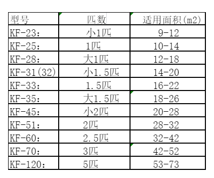 和静空调维修